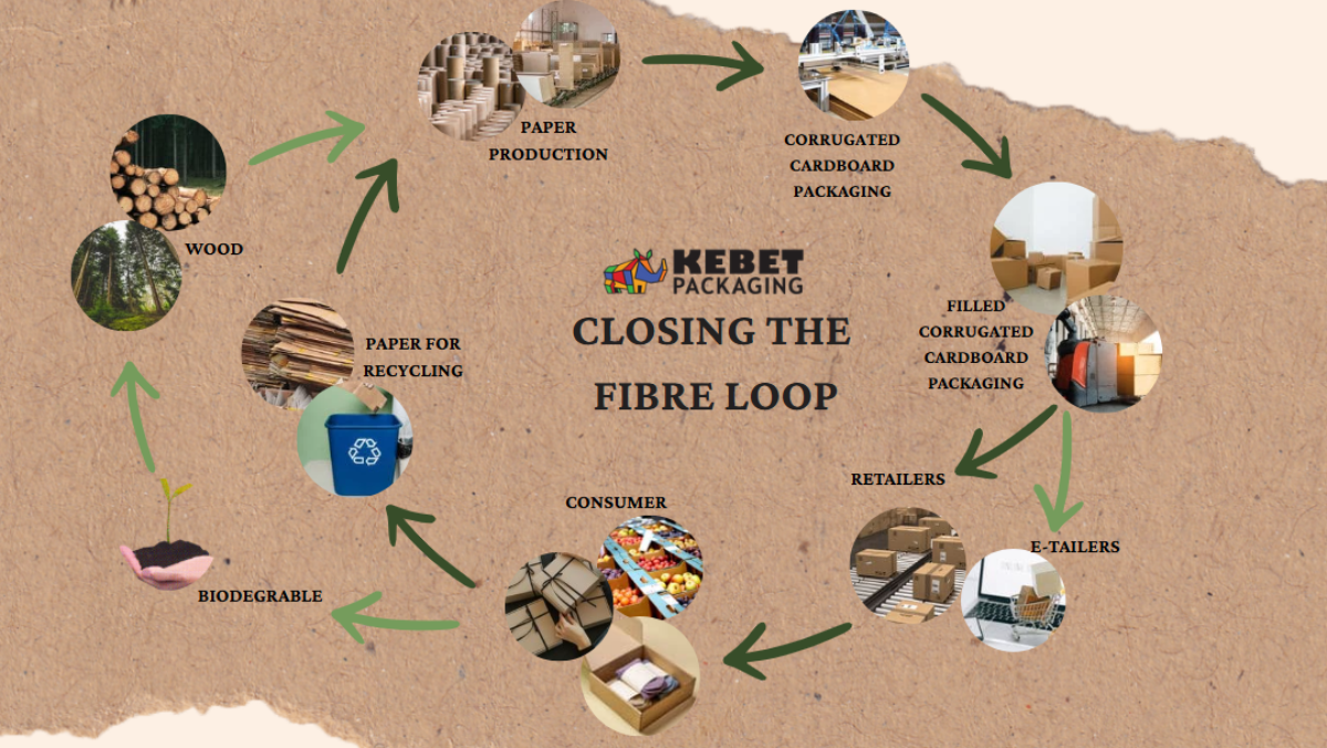 kebet packaging