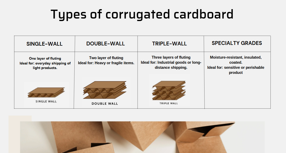 Single-Wall vs. Double Wall vs. Triple-Wall Corrugated Boxes